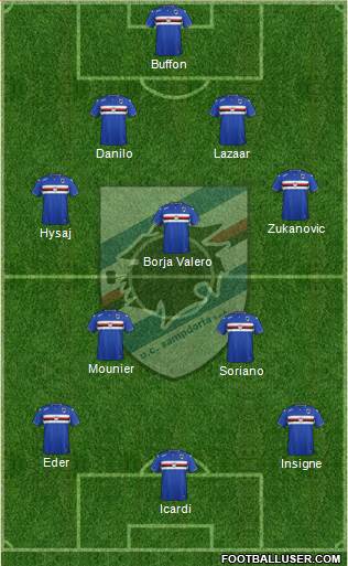 Sampdoria Formation 2015