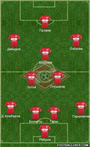 Spartak Moscow Formation 2015