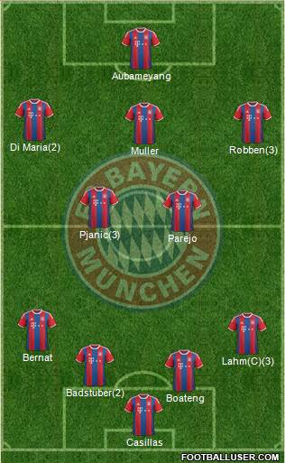 FC Bayern München Formation 2015
