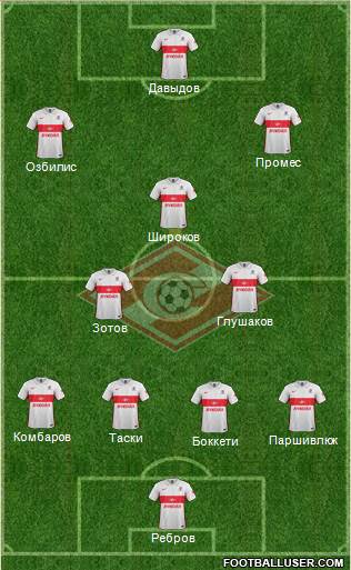 Spartak Moscow Formation 2015
