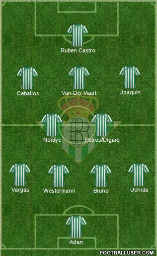 Real Betis B., S.A.D. Formation 2015