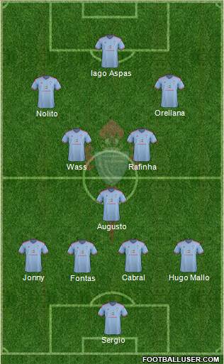 R.C. Celta S.A.D. Formation 2015