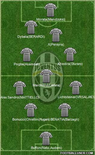 Juventus Formation 2015