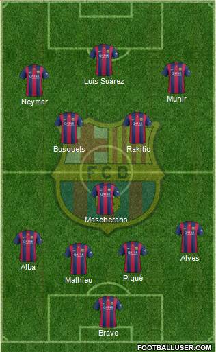 F.C. Barcelona Formation 2015