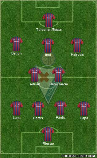 S.D. Eibar S.A.D. Formation 2015