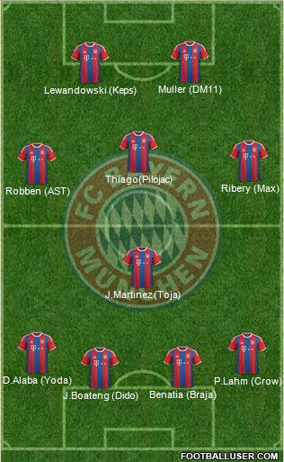 FC Bayern München Formation 2015