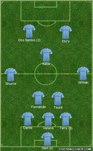 Manchester City Formation 2015