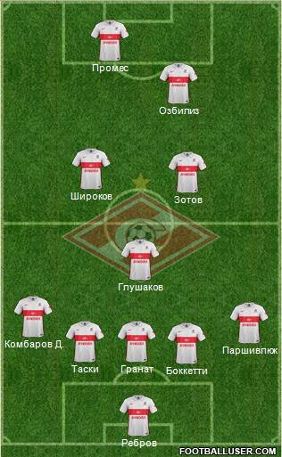 Spartak Moscow Formation 2015