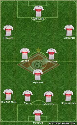 Spartak Moscow Formation 2015