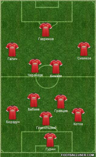 Manchester United Formation 2015