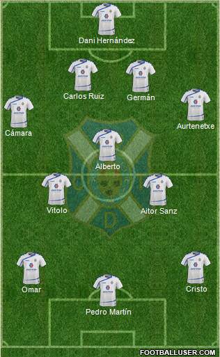 C.D. Tenerife S.A.D. Formation 2015