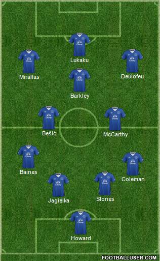 Everton Formation 2015