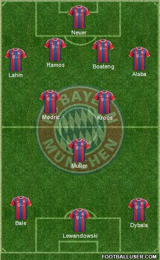 FC Bayern München Formation 2015