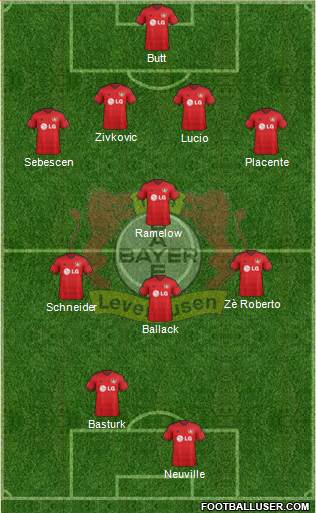 Bayer 04 Leverkusen Formation 2015