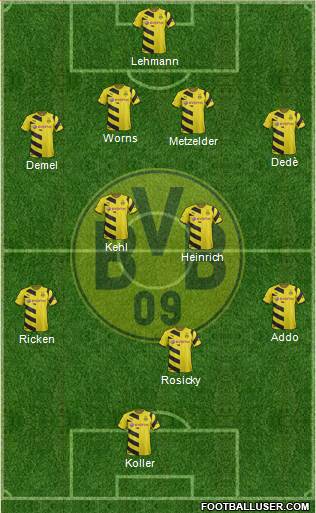 Borussia Dortmund Formation 2015
