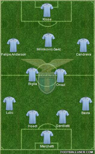 S.S. Lazio Formation 2015