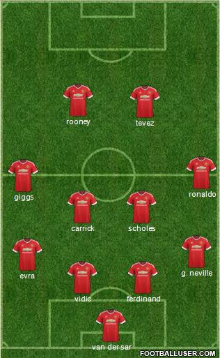 Manchester United Formation 2015