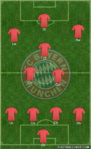 FC Bayern München Formation 2015