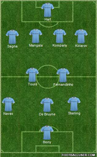 Manchester City Formation 2015