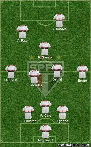São Paulo FC Formation 2015