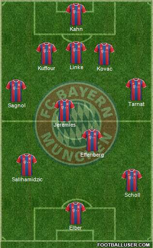 FC Bayern München Formation 2015