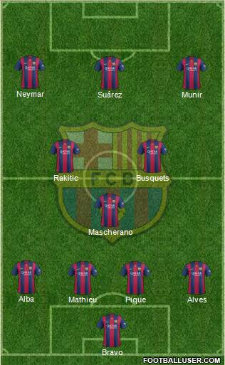 F.C. Barcelona Formation 2015