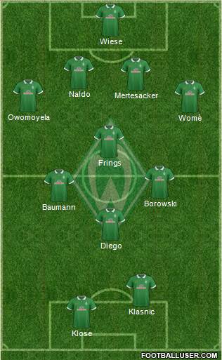 Werder Bremen Formation 2015