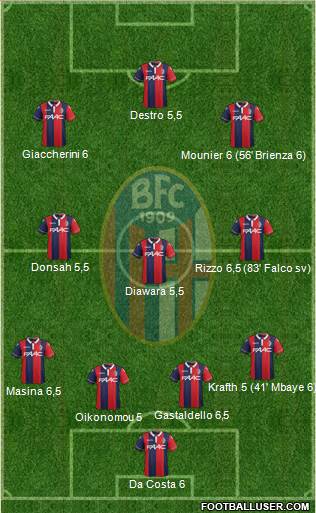 Bologna Formation 2015