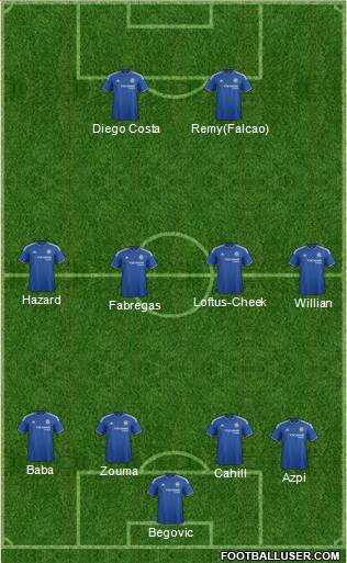 Chelsea Formation 2015