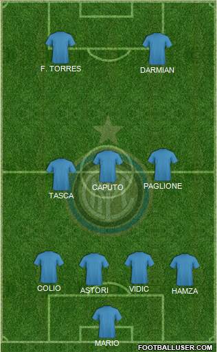 F.C. Internazionale Formation 2015