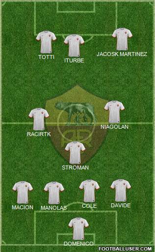 AS Roma Formation 2015