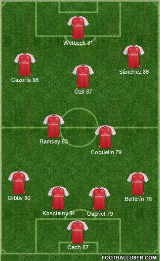 Arsenal Formation 2015