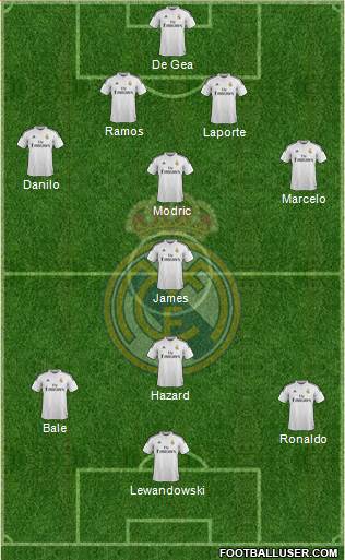 Real Madrid C.F. Formation 2015