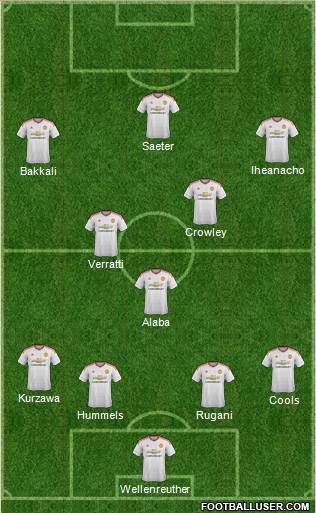 Manchester United Formation 2015