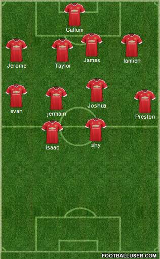 Manchester United Formation 2015