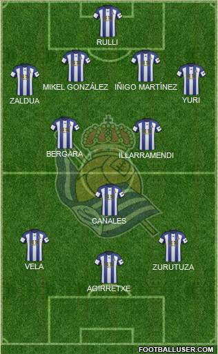 Real Sociedad S.A.D. Formation 2015
