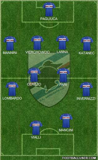 Sampdoria Formation 2015