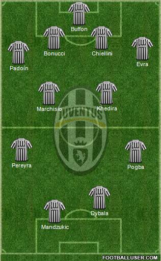 Juventus Formation 2015
