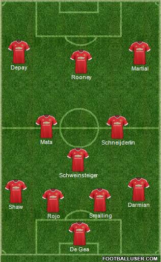 Manchester United Formation 2015