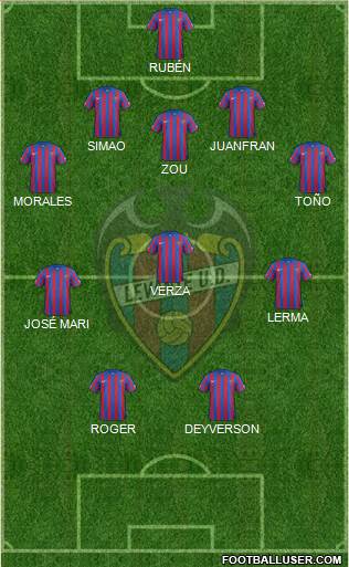 Levante U.D., S.A.D. Formation 2015