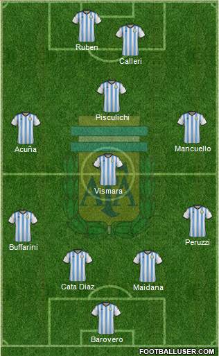 Argentina Formation 2015