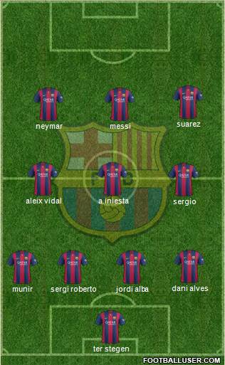 F.C. Barcelona Formation 2015