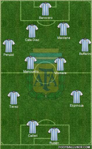 Argentina Formation 2015