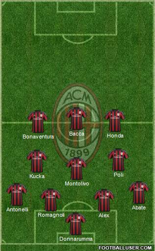 A.C. Milan Formation 2015
