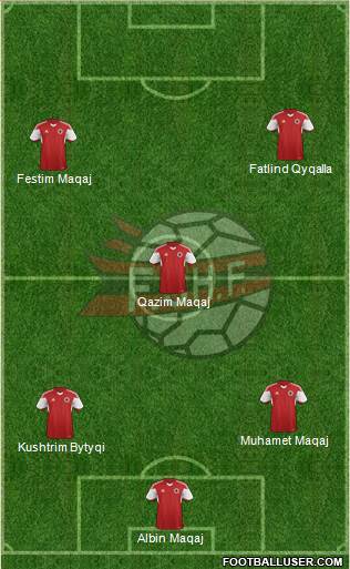 Albania Formation 2015
