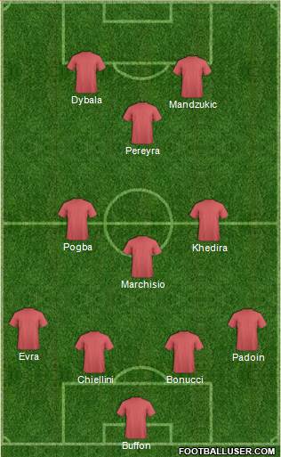 Champions League Team Formation 2015
