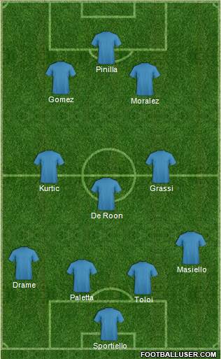 Champions League Team Formation 2015