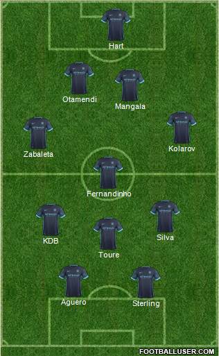 Manchester City Formation 2015