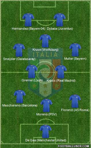 Italy Formation 2015