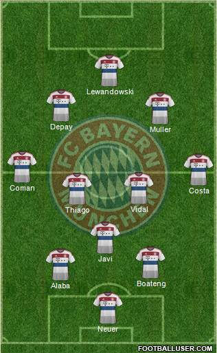 FC Bayern München Formation 2015